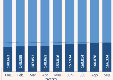 La banca engorda su cartera de deuda al mayor ritmo desde 2011 y prevé más compras
