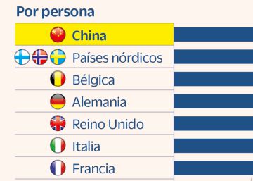 El turismo cruza los dedos ante el posible cierre de China por el repunte de casos de covid