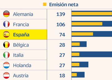 El BCE dejará de comprar 200.000 millones en bonos en 2023 y elevará las primas de riesgo