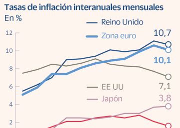 2022, el año de la inflación, los bancos centrales y las criptos