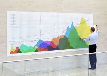 2023, los reyes del dividendo mundial están en España