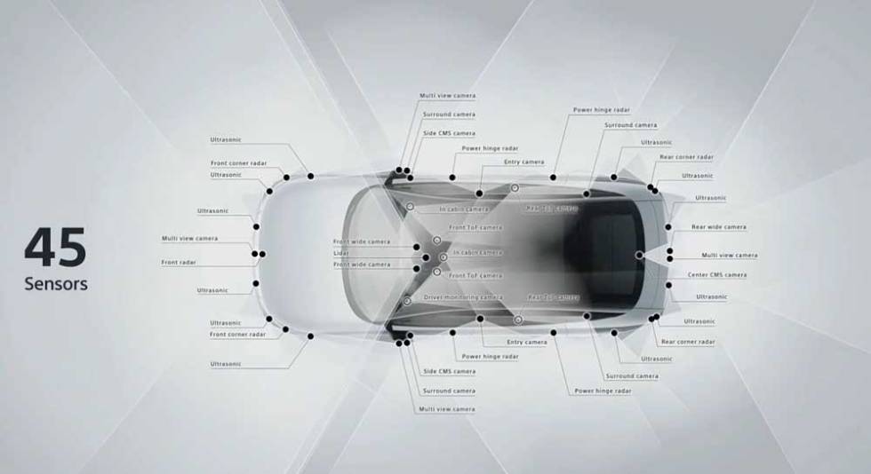 All sensors and cameras of the Sony Homda Afeela electric car