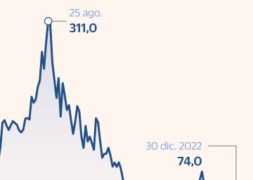 La caída del precio del gas da razones para el optimismo
