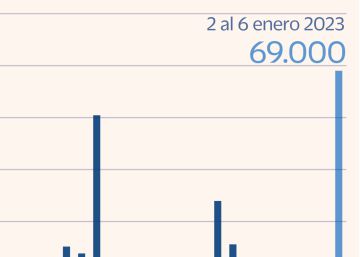 Las emisiones de deuda en la zona euro ya apuntan a un mes de enero récord