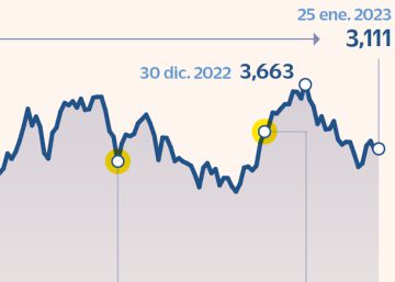 El Tesoro capta 13.000 millones a 10 años con una demanda de 86.000 millones