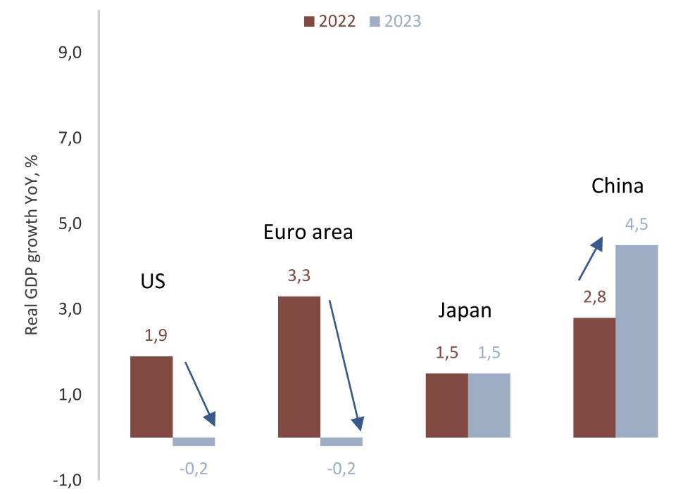 Lieve recessione negli Stati Uniti e nell’Eurozona |  Personale indipendente
