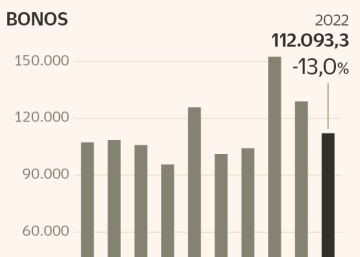 Bonos y préstamos: pendientes de la guerra y las ventanas del mercado