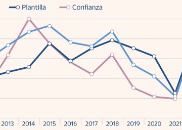 El inversor se mantiene en estado de shock a la espera de lo que hagan los tipos de interés y la inflación