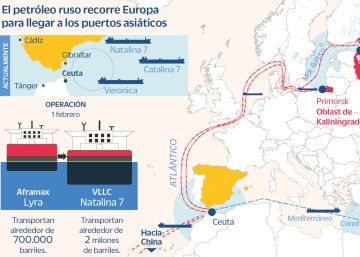 Putin tiene una gasolinera ‘low cost’ a las puertas de Ceuta