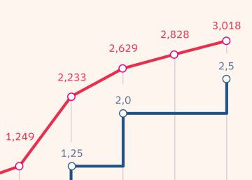 Colas en el Banco de España y viento de cola para los bancos