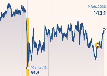 Aena celebra ocho años en Bolsa lejos de sus máximos arrastrada por el impacto de la pandemia