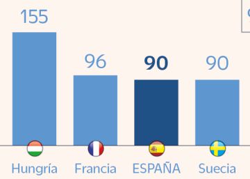  productor de coches de Europa, se queda atrás en proyectos de baterías