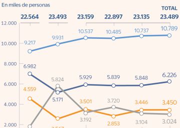 Hacer lo mínimo indispensable: la ‘Gran Dimisión’ a la española
