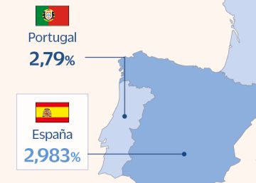 a eurozona rozan el 3%, a la par que las españolas
