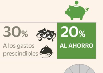 Abogados, el día es hoy: cómo ahorrar para la jubilación y a corto plazo con productos financieros