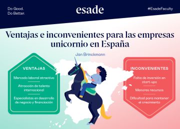 Unicornios, una nueva forma de crecimiento de la economía española