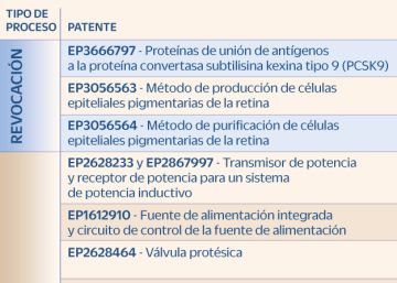Llegan las primeras demandas al Tribunal Unificado de Patentes