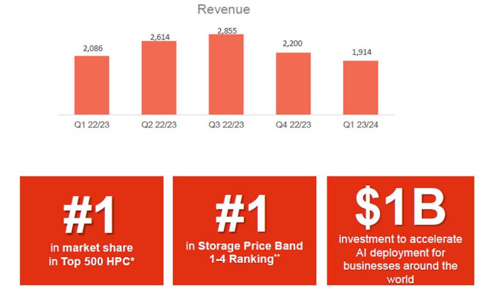 Mejoras de mercado y Lenovo