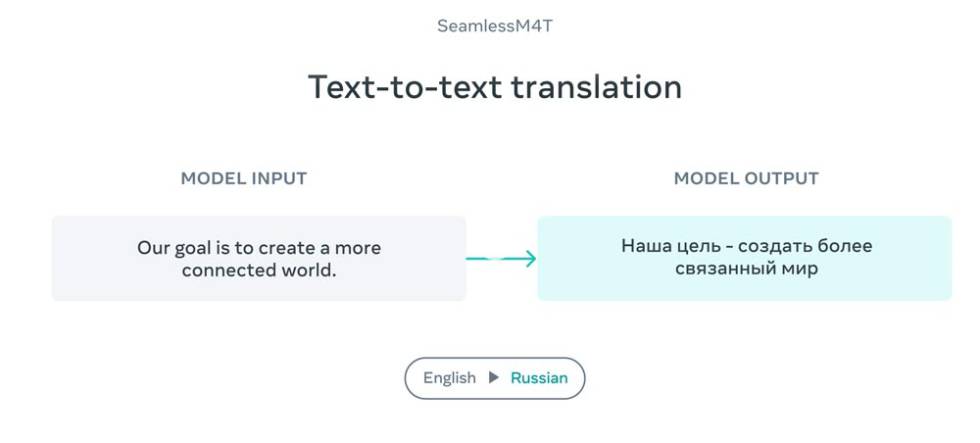 Trabajo de la IA SeamlessM4T de Meta