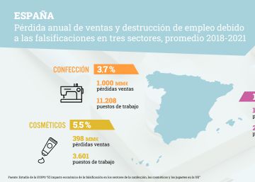 La piratería golpea en España: se pierden más de 1.500 millones de euros y 15.000 empleos al año