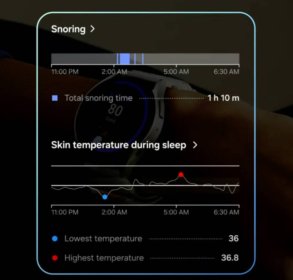 Datos de la App Salud de Samsung