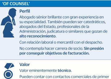 ‘Of counsel’, un valor añadido en los bufetes