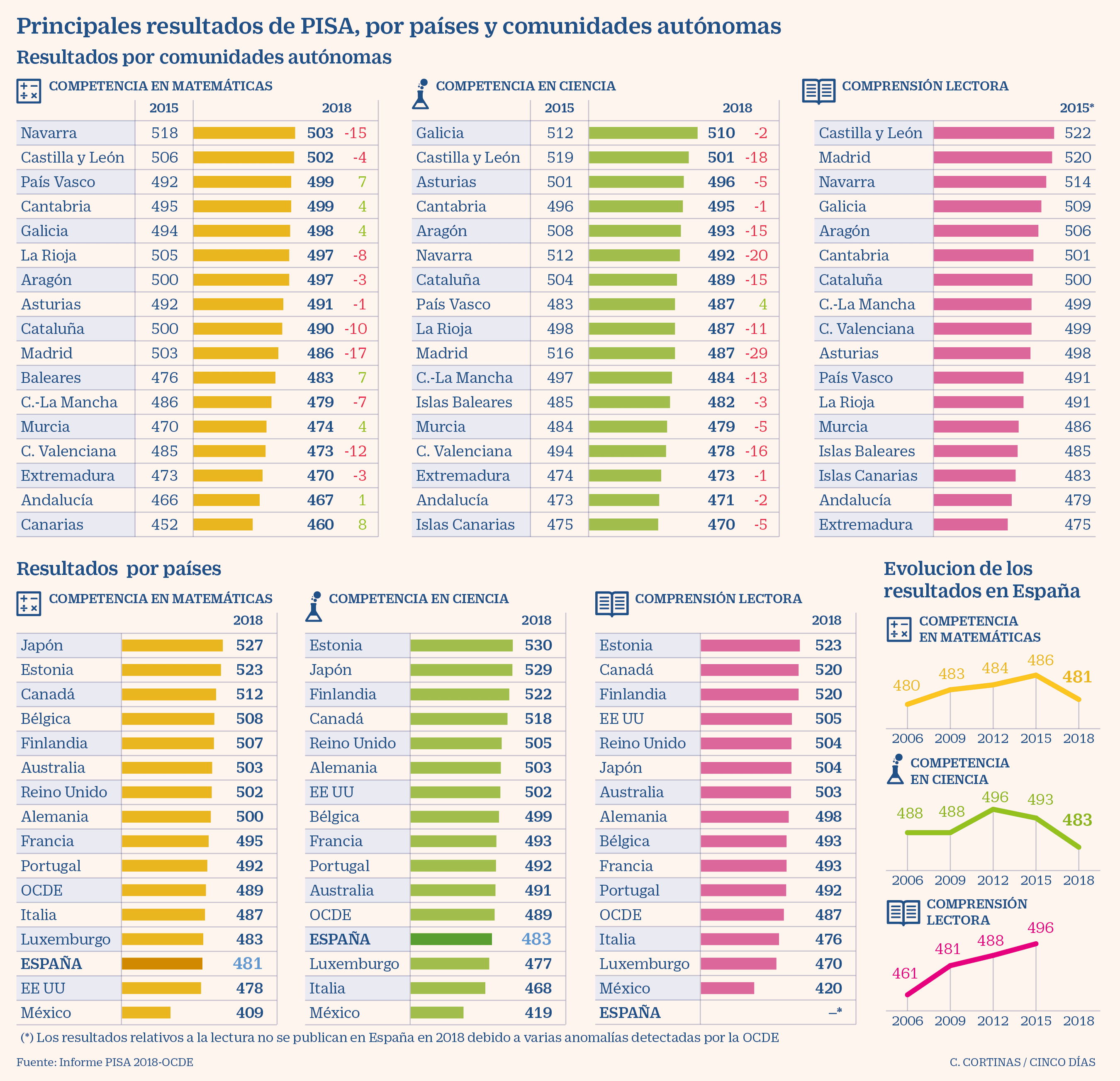 Descubriendo Ense anzas Y Aprendizajes