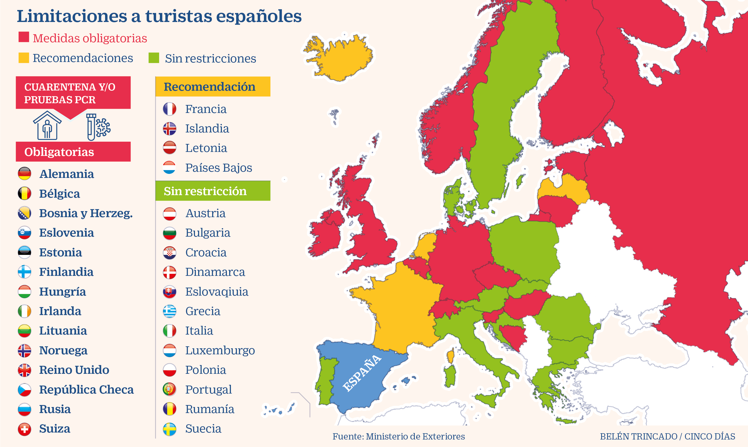 Semicírculo vocal varonil Los 18 países europeos que aplican cuarentena o desaconsejan los viajes  desde España | Economía | Cinco Días
