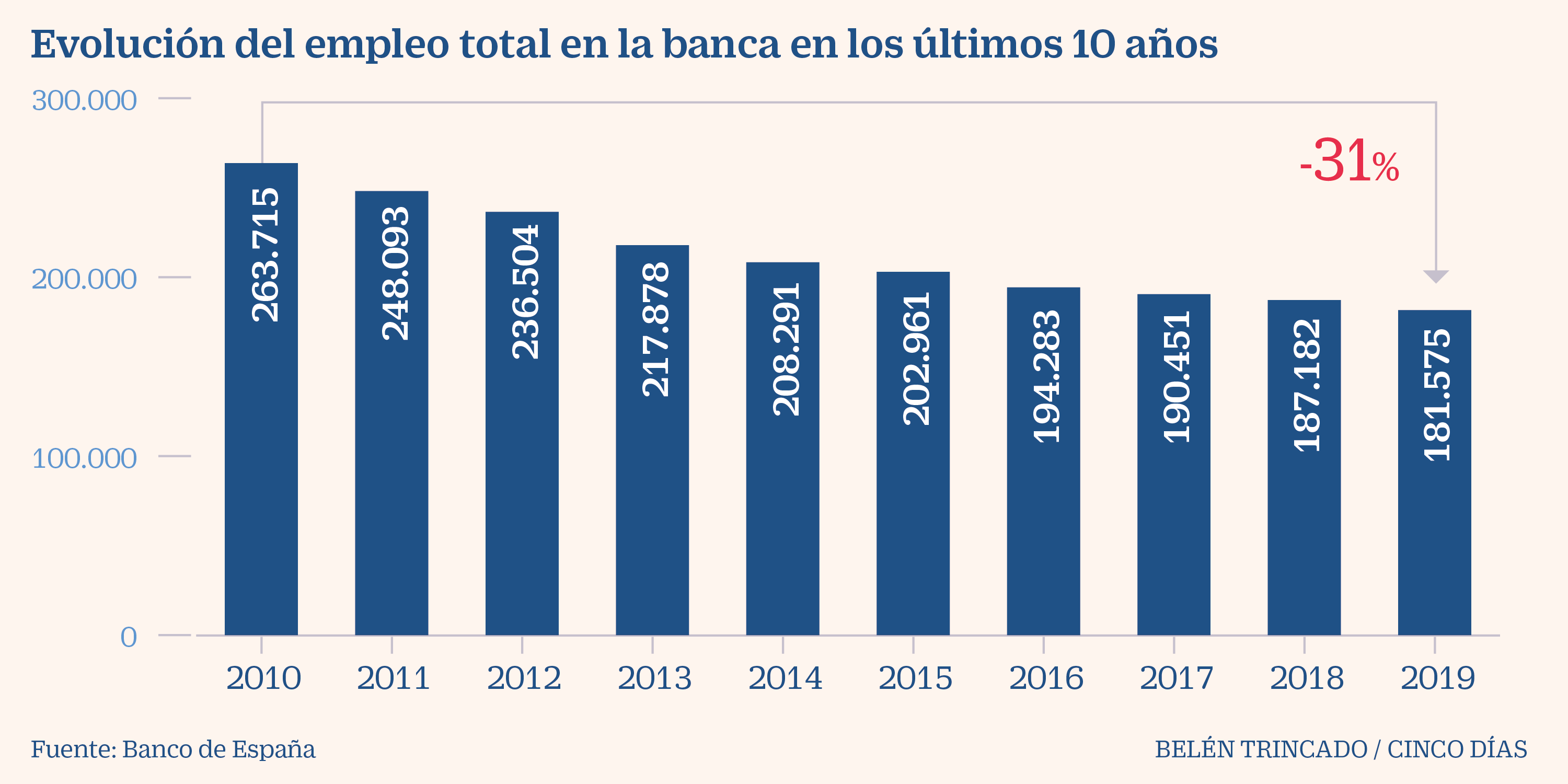 Inodoro Rana constructor Estos son los mayores ERE de la banca en los últimos diez años | Compañías  | Cinco Días