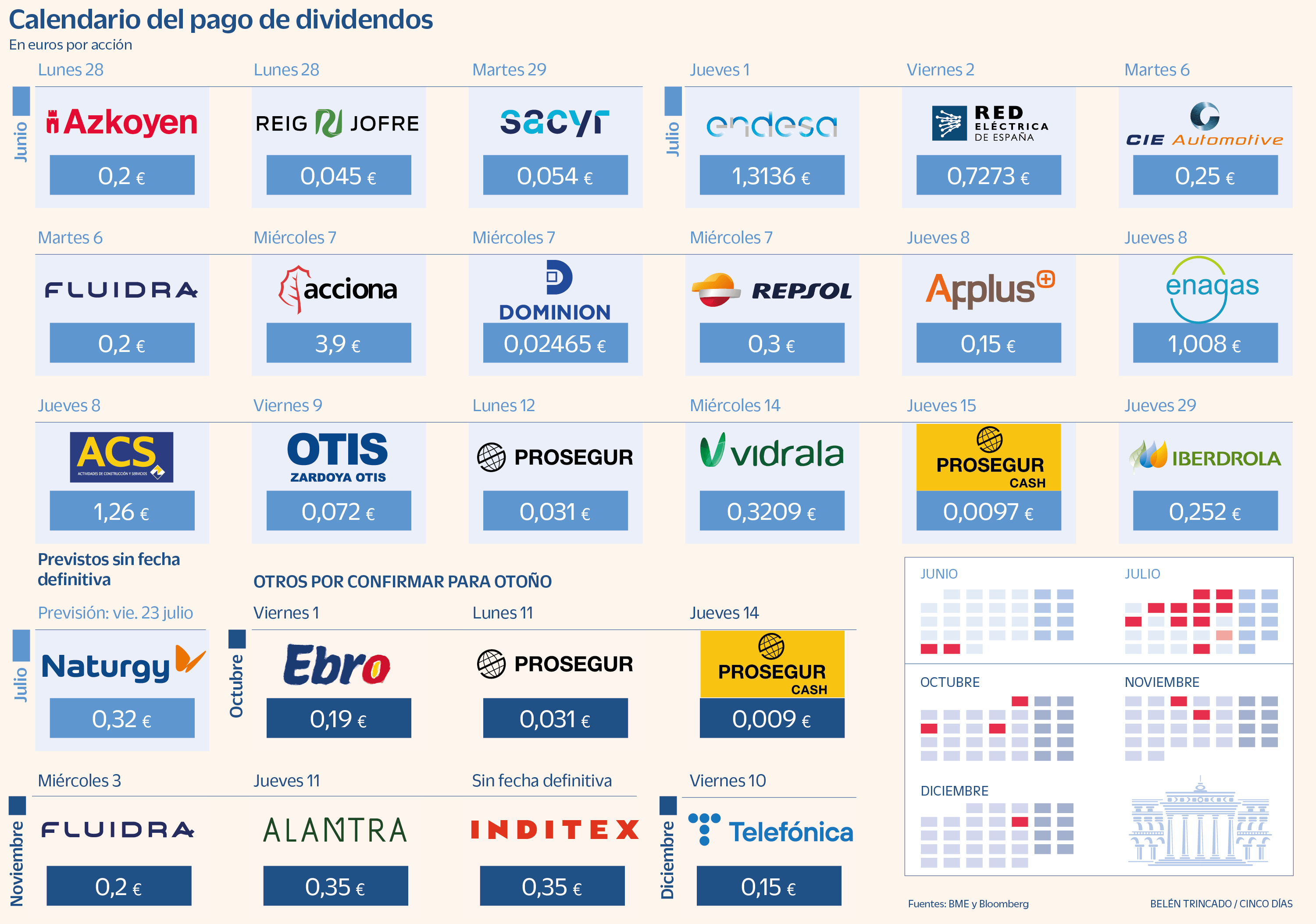 Compositor Correspondiente a preocupación calendario dividendos 2019