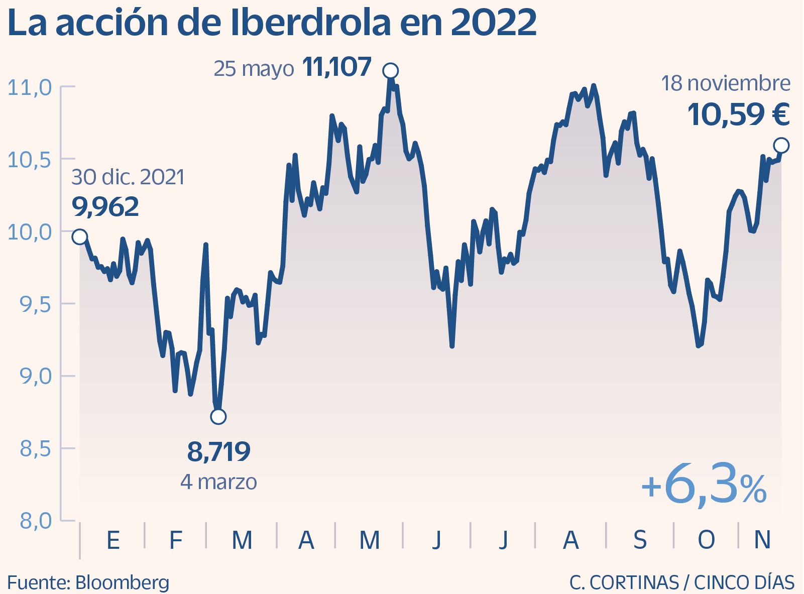 Iberdrola Nueva Estrategia Con El Respaldo Del Mercado Mercados iberdrola-nueva-estrategia-con-el-respaldo-del-mercado-mercados