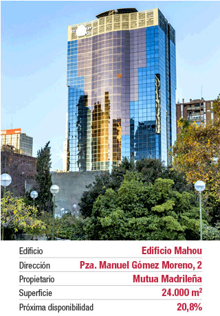 Edificio Mahou