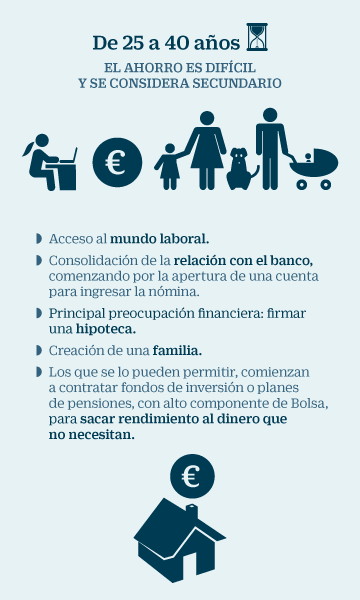 La Linea Del Tiempo Del Ahorro Mi Dinero Cinco Dias