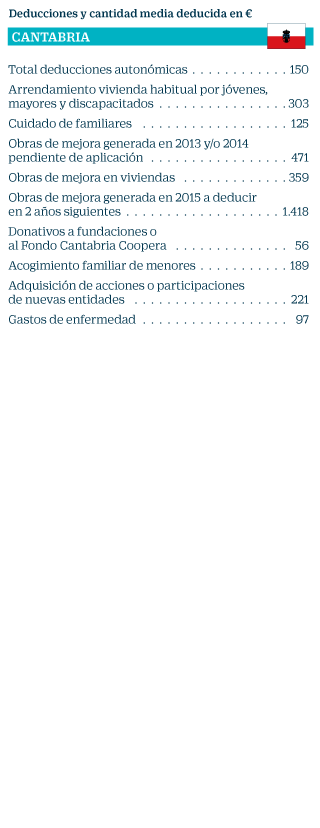 Cantabria