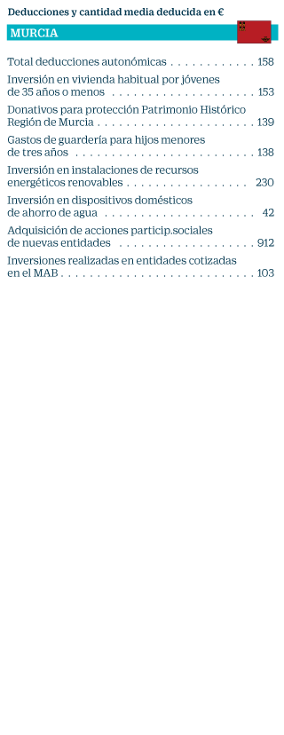 Murcia
